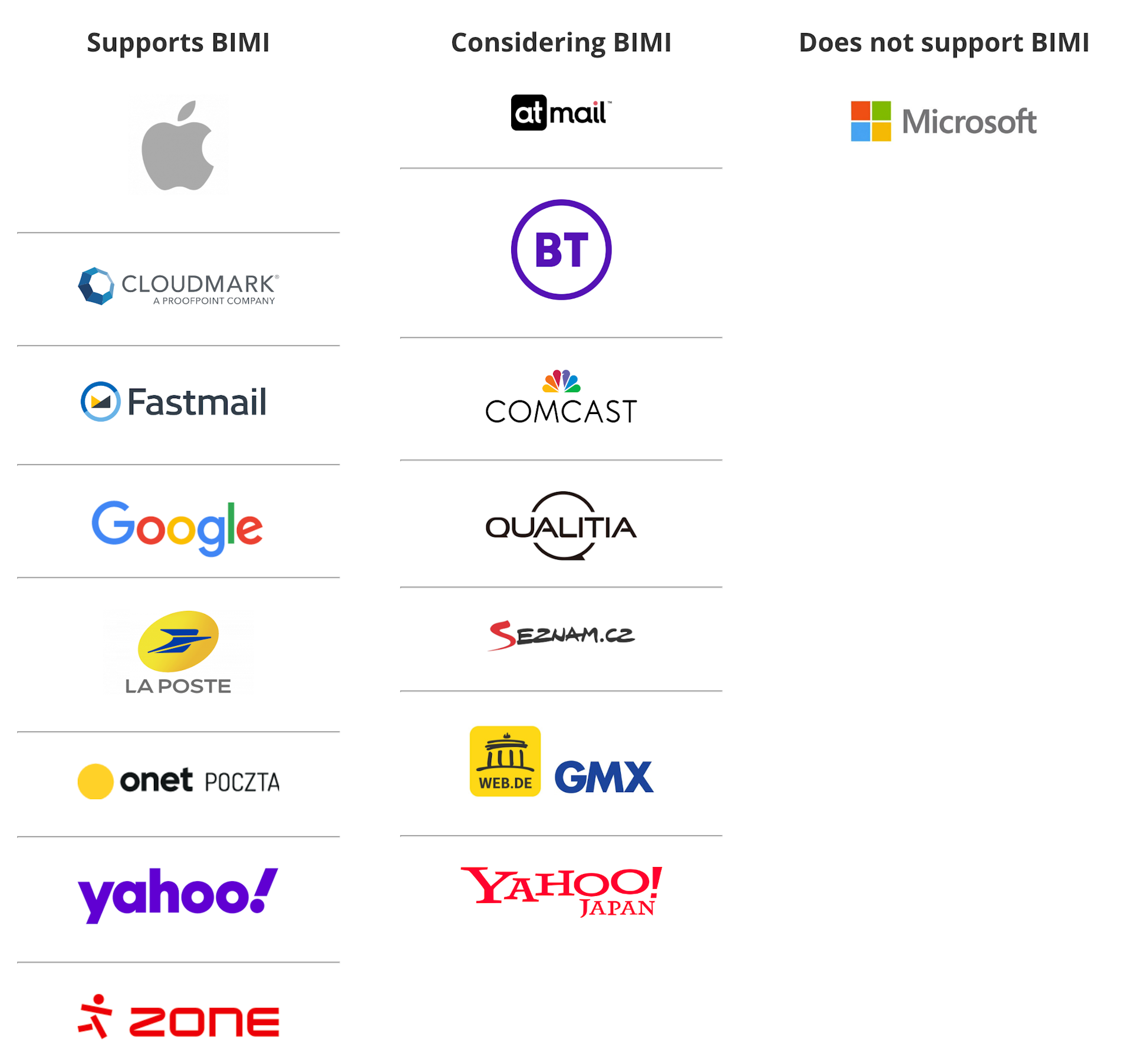 Which email clients support BIMI?